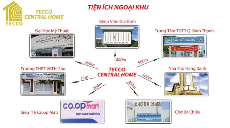 Tiện ích ngoại khu chung cư Tecco Central Home