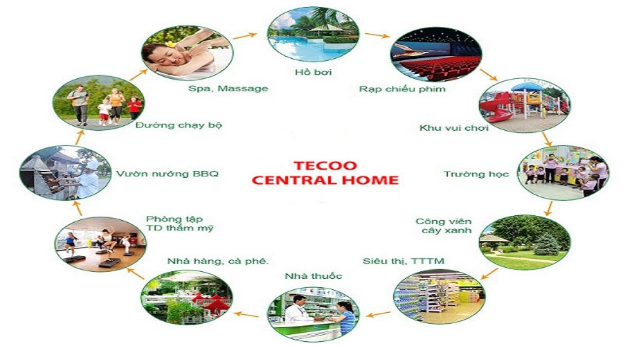 Tiện ích nội khu chung cư Tecco Central Home