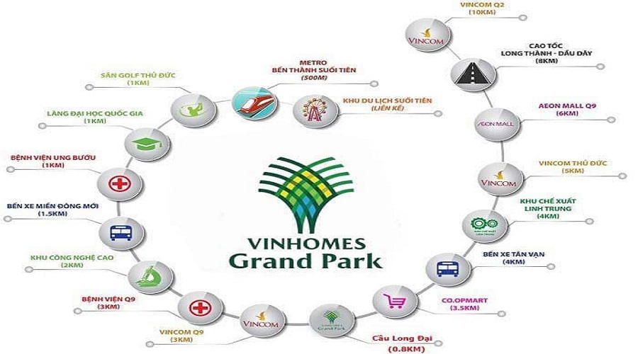 Tiện ích ngoại khi căn hộ Vinhomes Grand Park Nguyễn Xiển