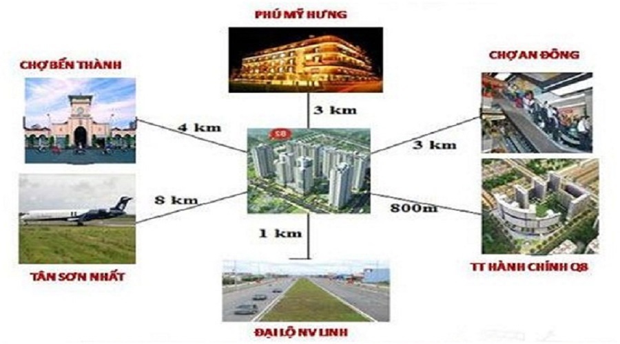 Tiện ích ngoại khu căn hộ Giai Việt Quận 8