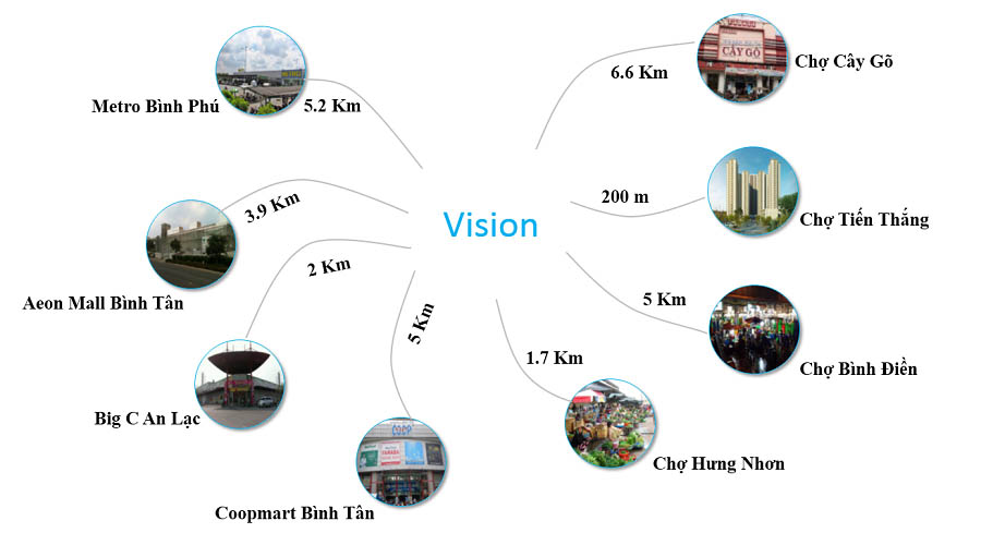 Tiện ích ngoại khu căn hộ Vision 1 Bình Tân