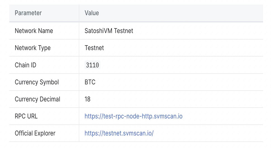 Cấu hình mạng SatoshiVM Testnet