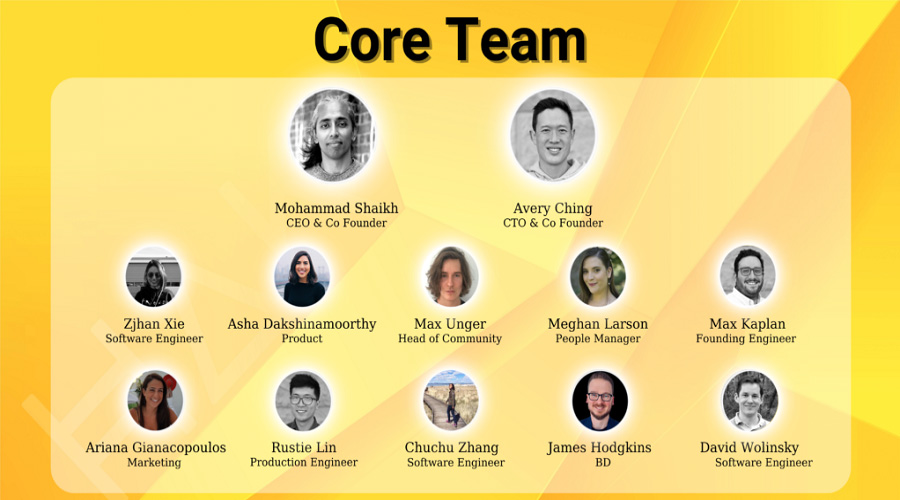 Core Team Aptos