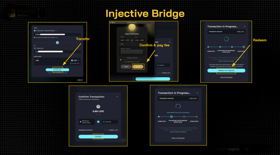 Injective Bridge