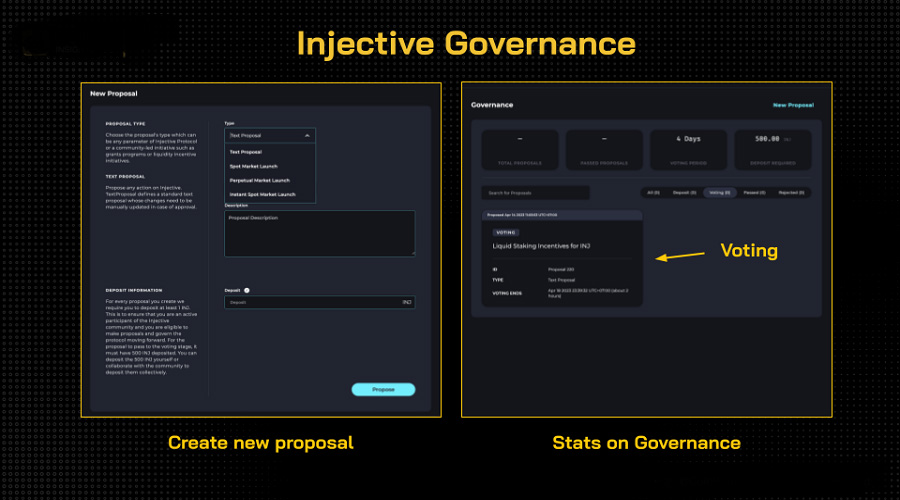 Injective governance