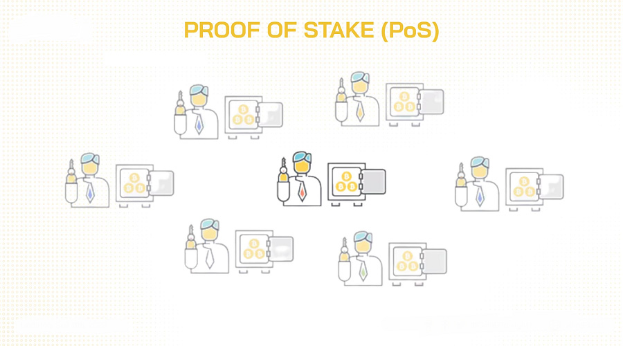 Proof of Stake (PoS)