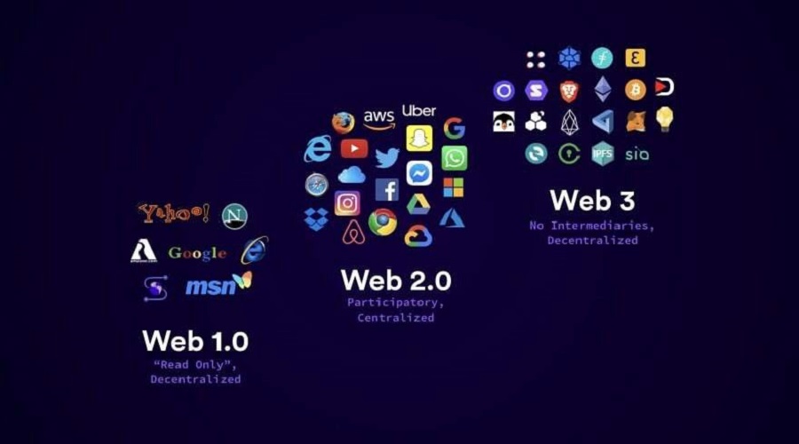 Sự khác nhau giữa công nghệ Web3 và Web2