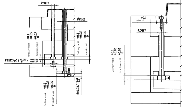 Mold dimension diagram showing A, B, C, D, and E dimensions标注 (markings)