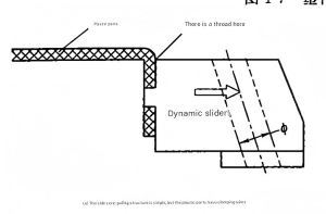 Simple side core with visible clamp line