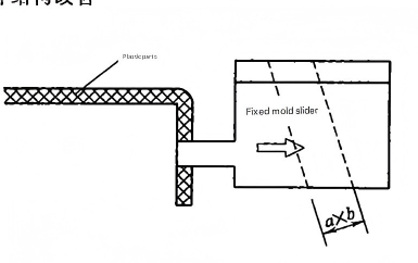 Complex side core with no visible clamp line