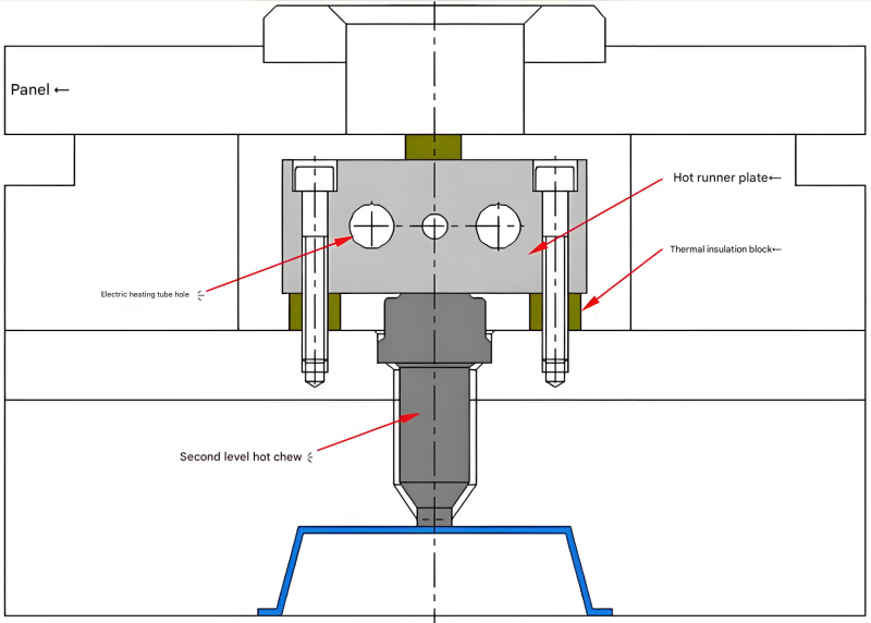 Dimensioning of a hot runner system
