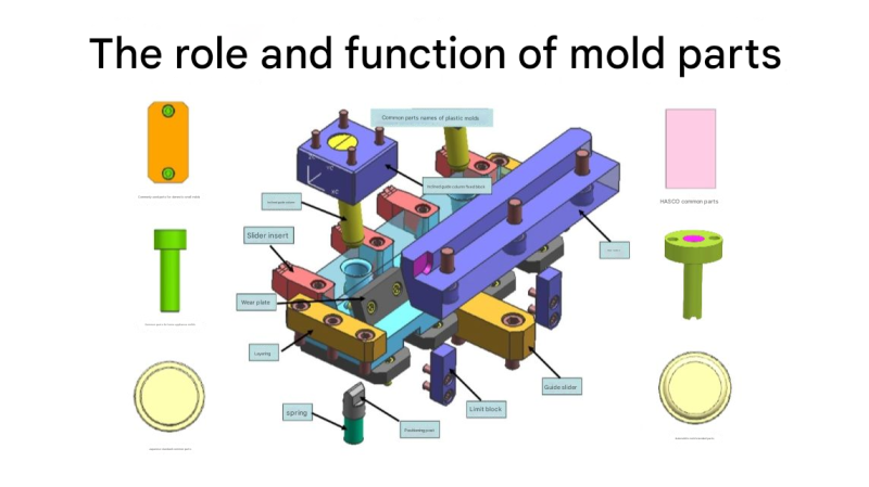 Examples of tolerance and fit applications in mold design