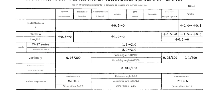 Mold base specifications and tolerances