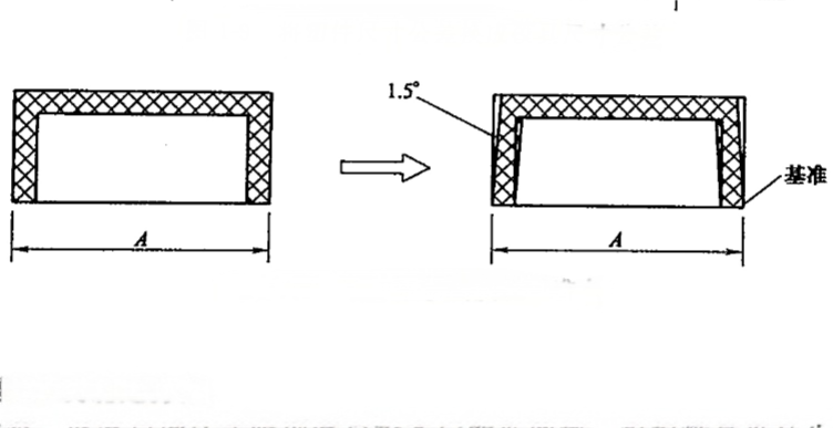 Draft angle specifications and datum points